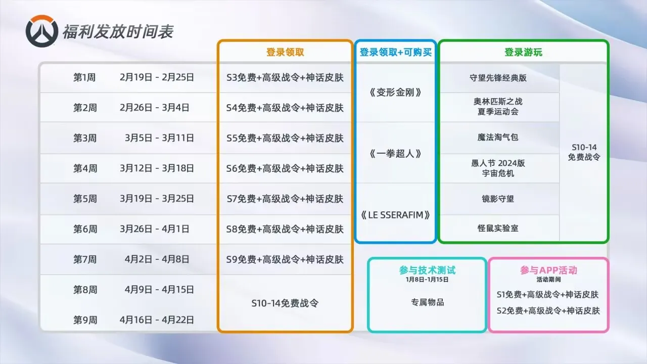 守望先锋2国服回归奖励一览：神话皮肤登陆送